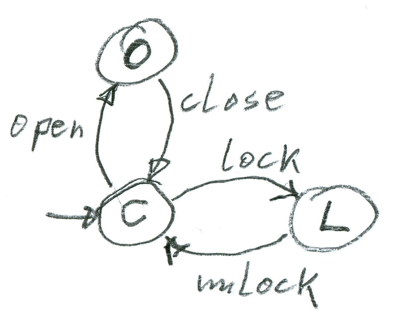 LTS model of Door